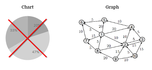 no-chart-but-graph